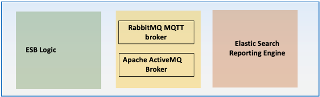ESB Components