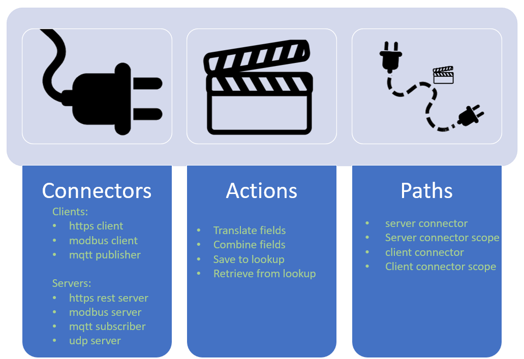 ESB Functional Diagram