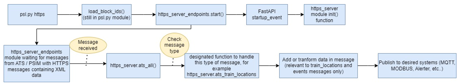HTTPS Server Module Flow (with FastAPI)