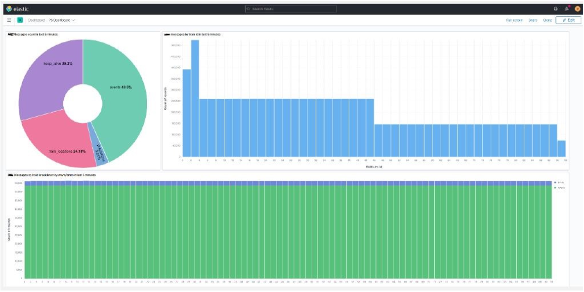 Reporting Engine Dashboard